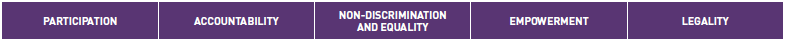 Participation, Accountability, Non-discrimination and equality, Empowerment and Legality